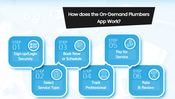 on demand plumber service app development